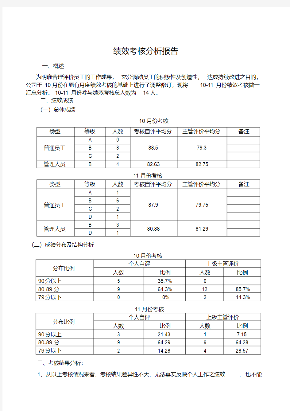 绩效考核分析报告