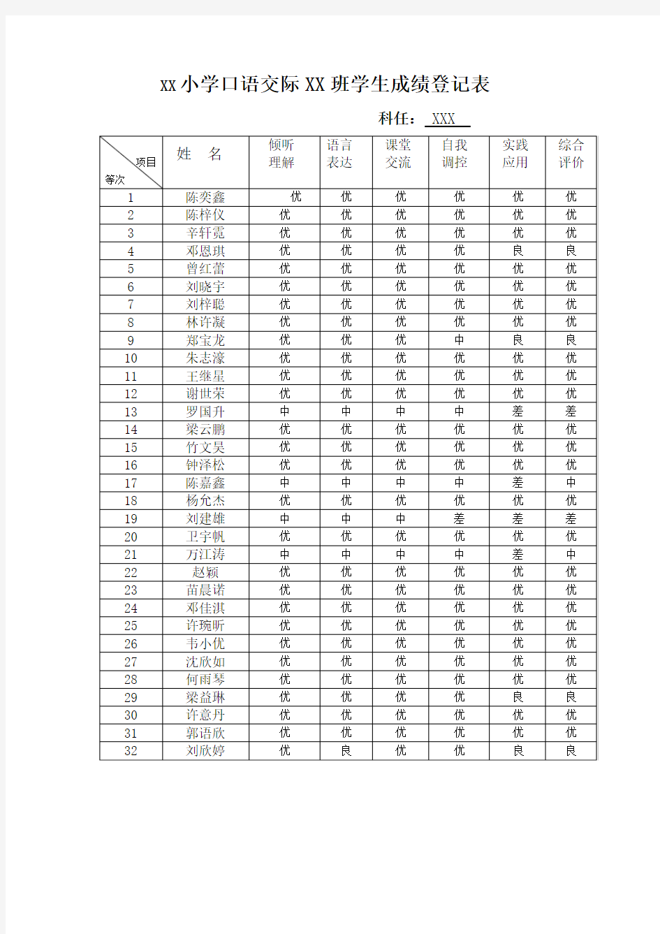 XX小学口语交际学生成绩登记表