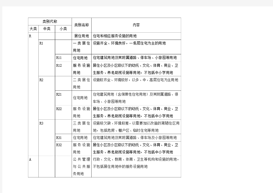 新版城市用地性质分类 (2)