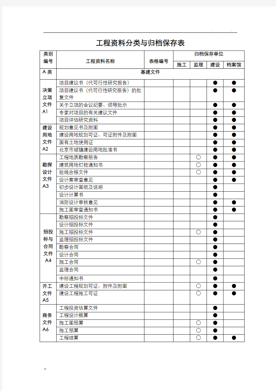 工程资料分类与归档保存表