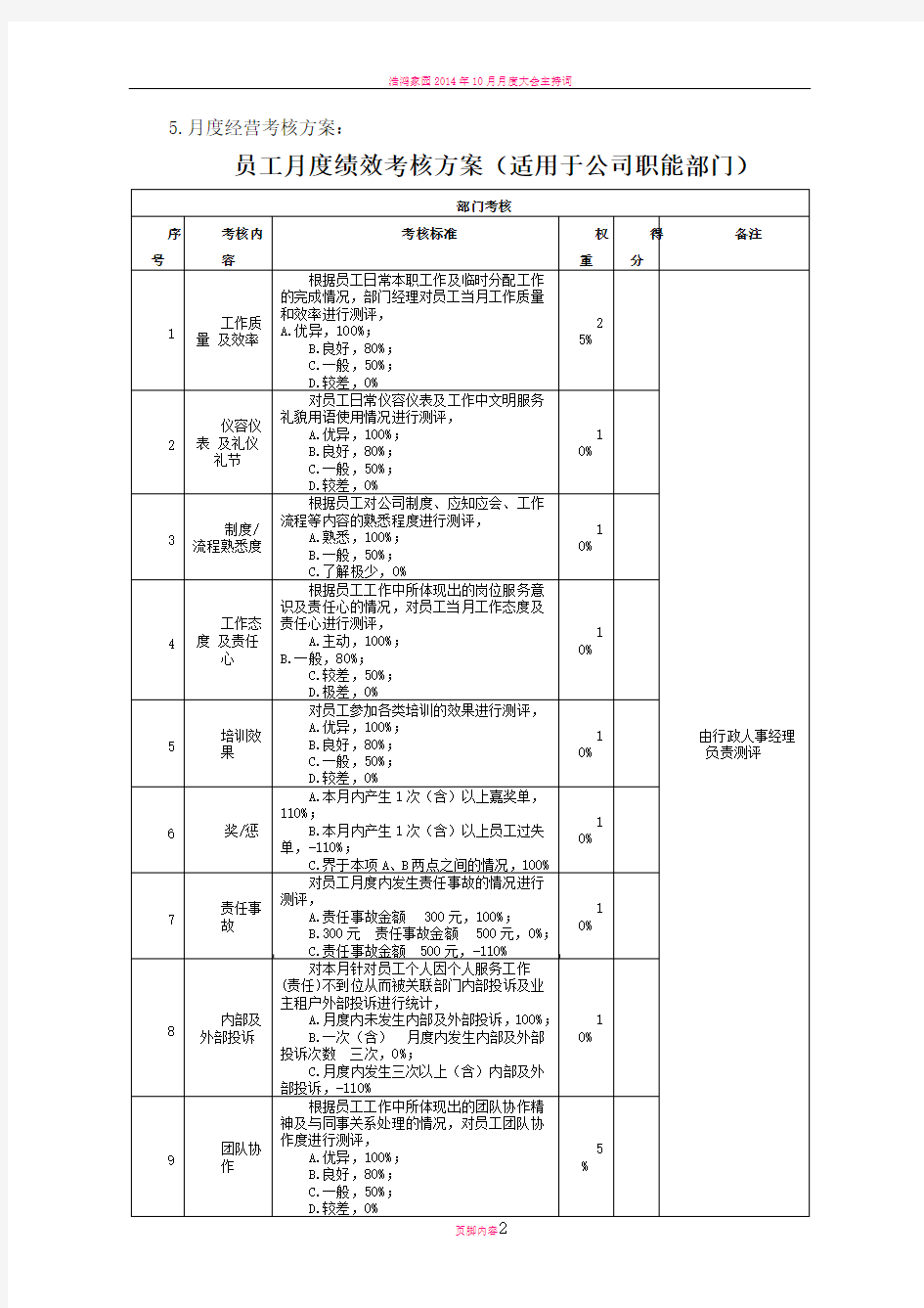 员工月度绩效考核方案