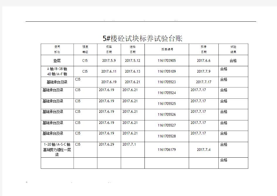 砼试块试验台账