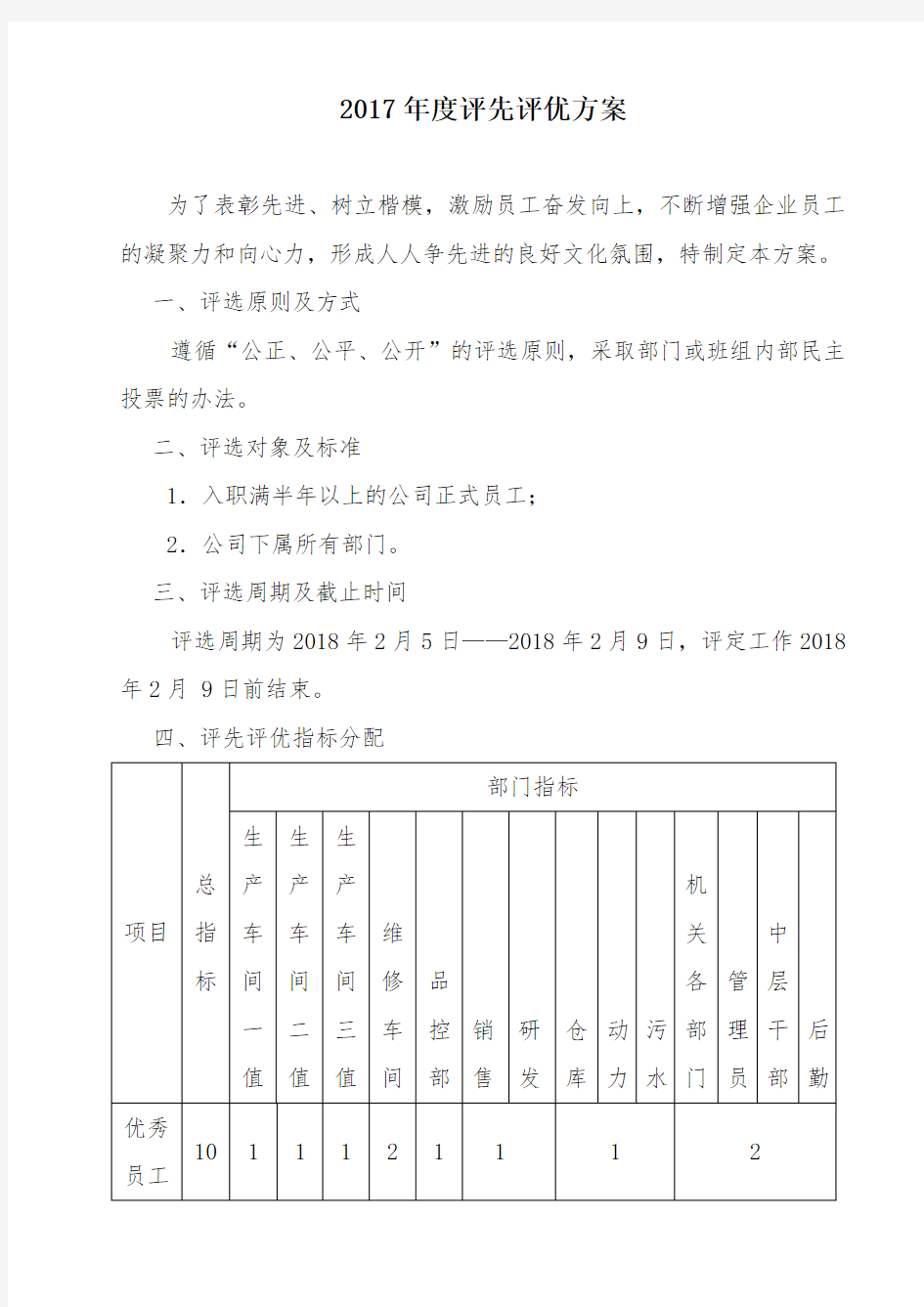 2017年度评先评优方案