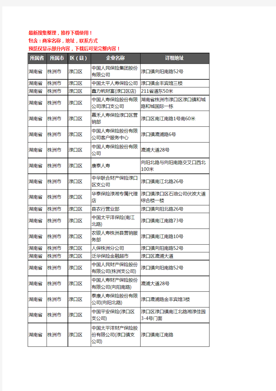 新版湖南省株洲市渌口区保险企业公司商家户名录单联系方式地址大全33家