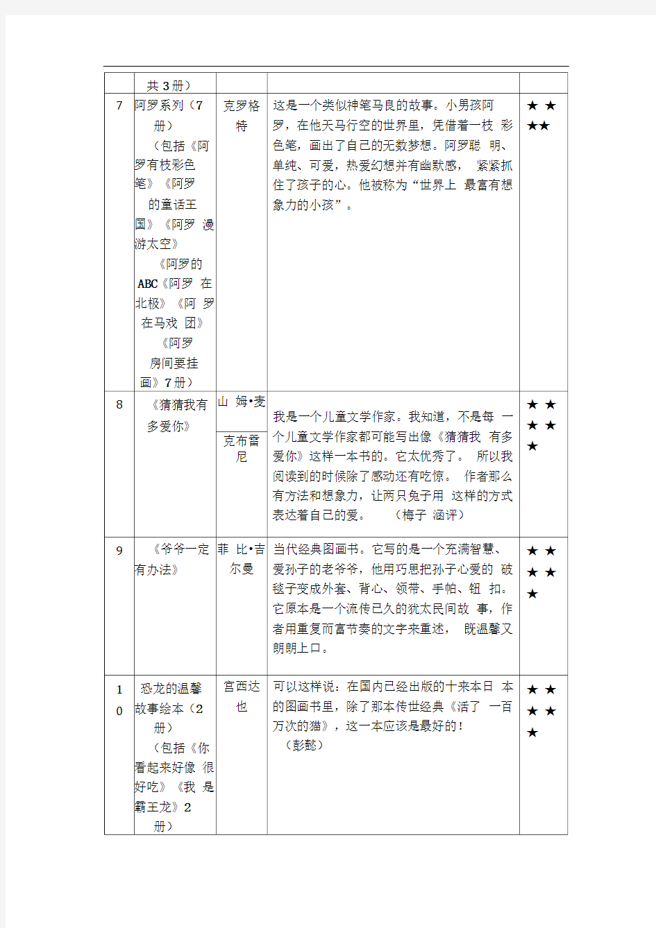 完整小学一年级课外阅读推荐书目