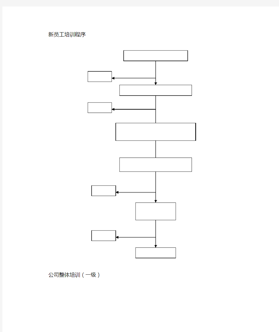 企业新员工招聘培训方案