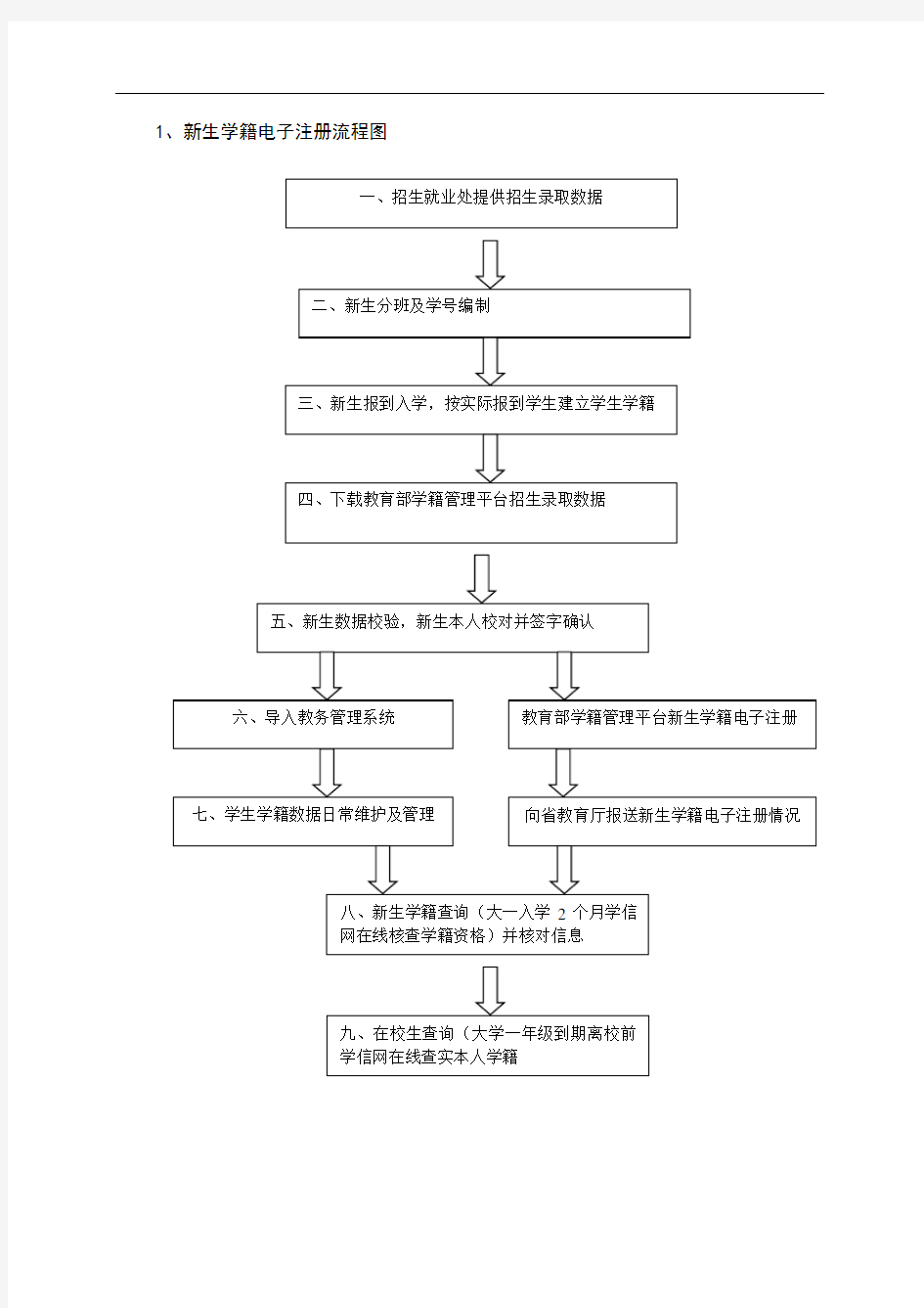 云南交通职业技术学院教学管理工作流程图
