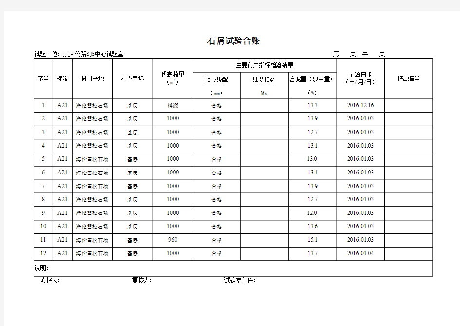 试验台账