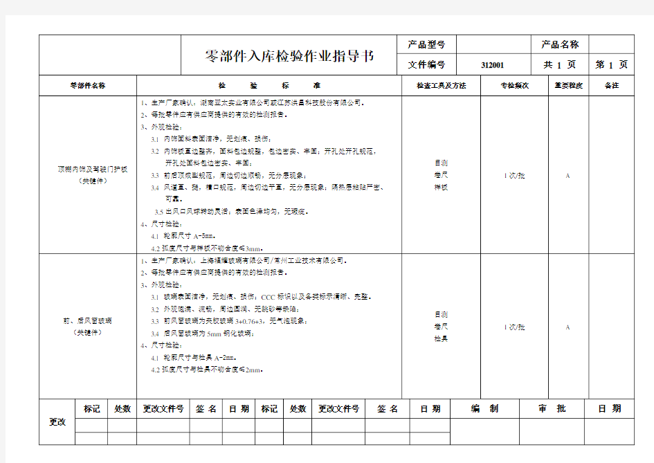 零部件入库检验作业指导书