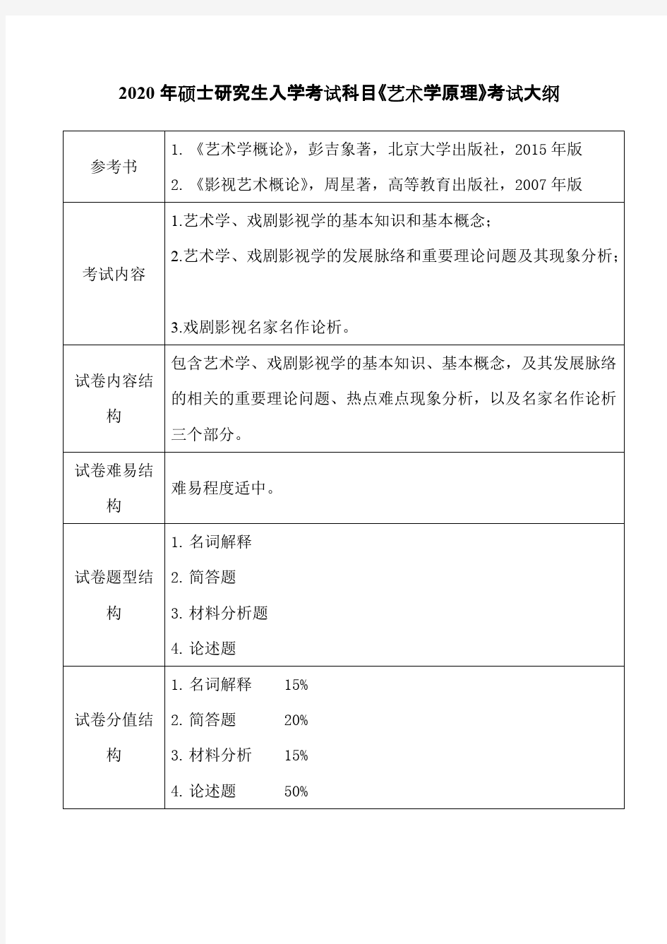 杭州师范大学732艺术学原理2020年考研专业课初试大纲