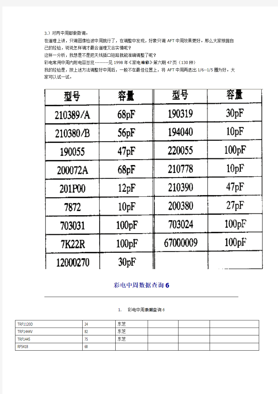 [VIP专享]中周参数表(2)