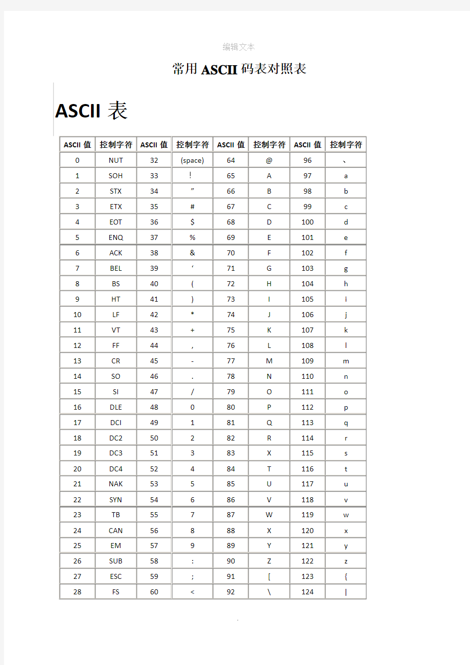 常用ASCII码表对照表