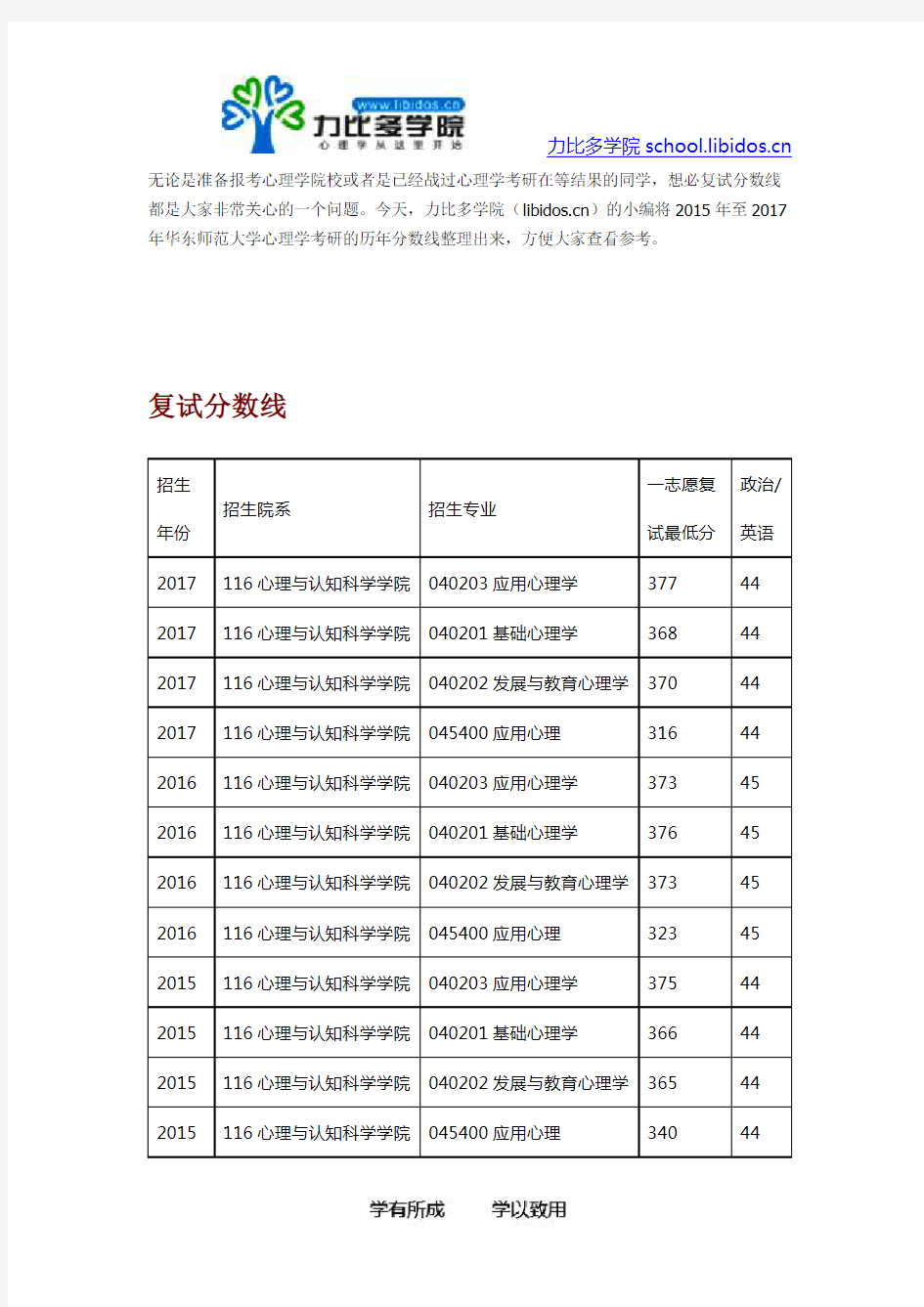 2015-2017华东师范大学心理学考研历年复试分数线