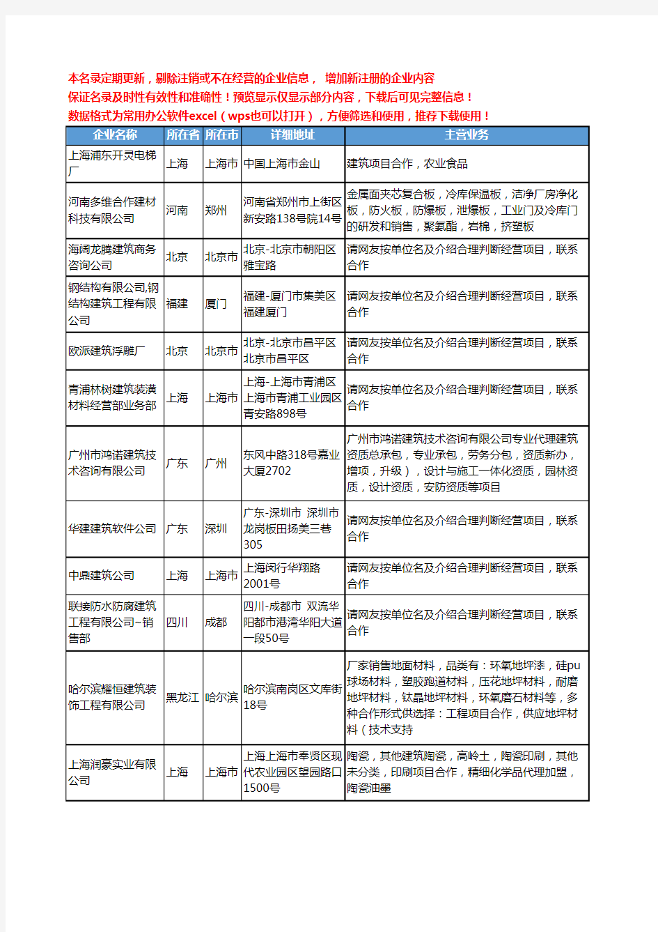 新版全国建筑项目合作工商企业公司商家名录名单联系方式大全201家