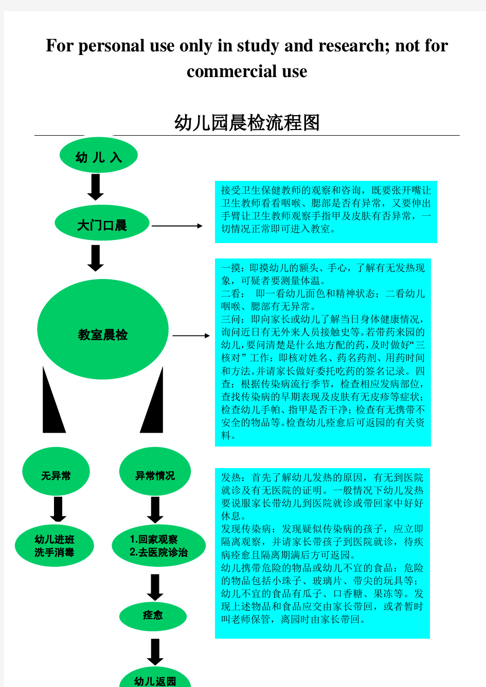 幼儿园晨检流程图