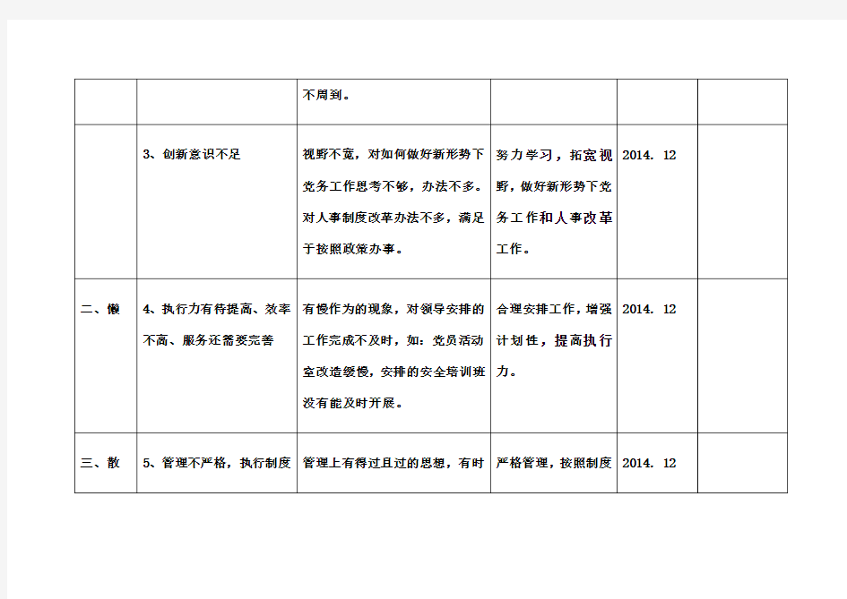 庸懒散浮拖问题个人整改清单