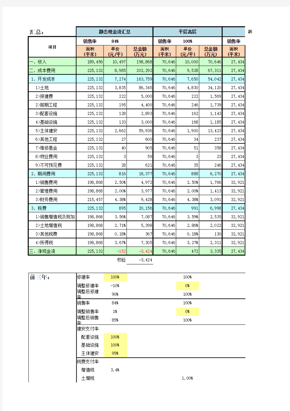 2020-龙湖地产地动态测算模型(无特殊条件)-含融资标准模板