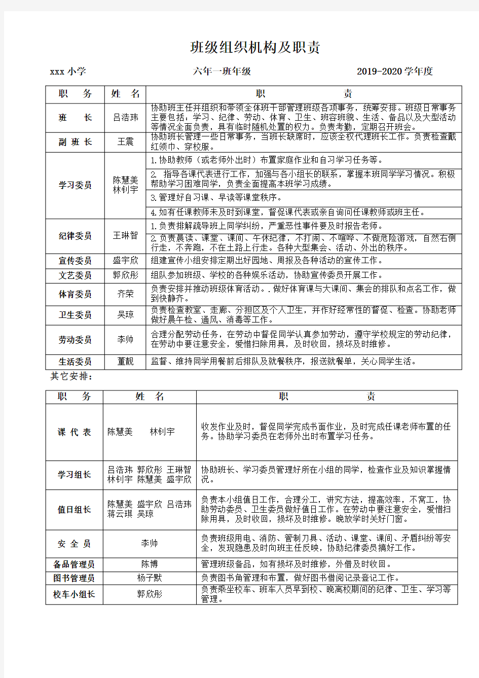 班级组织机构及职责