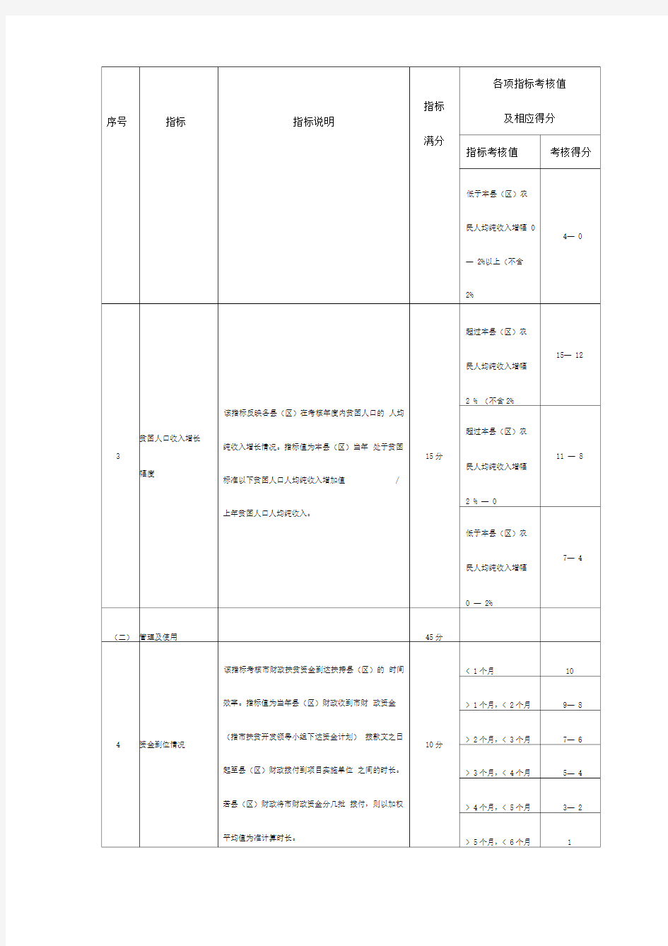 南宁市财政扶贫资金绩效考评量化指标表