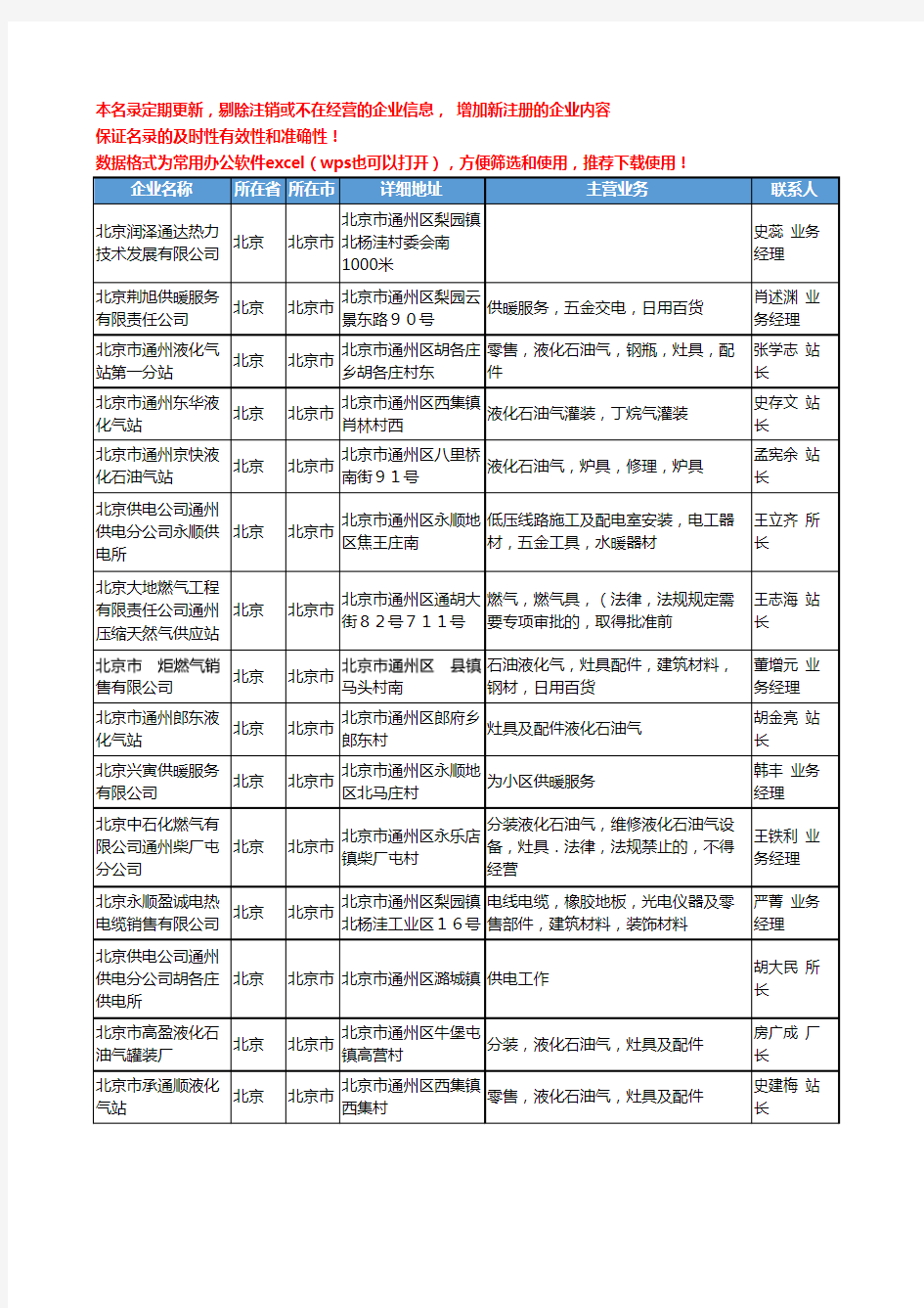 2020新版北京市煤气工商企业公司名录名单黄页联系方式大全1008家