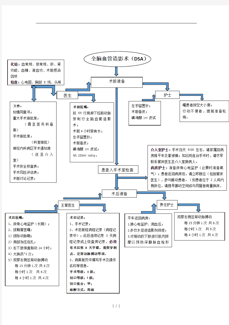 全脑血管造影流程图