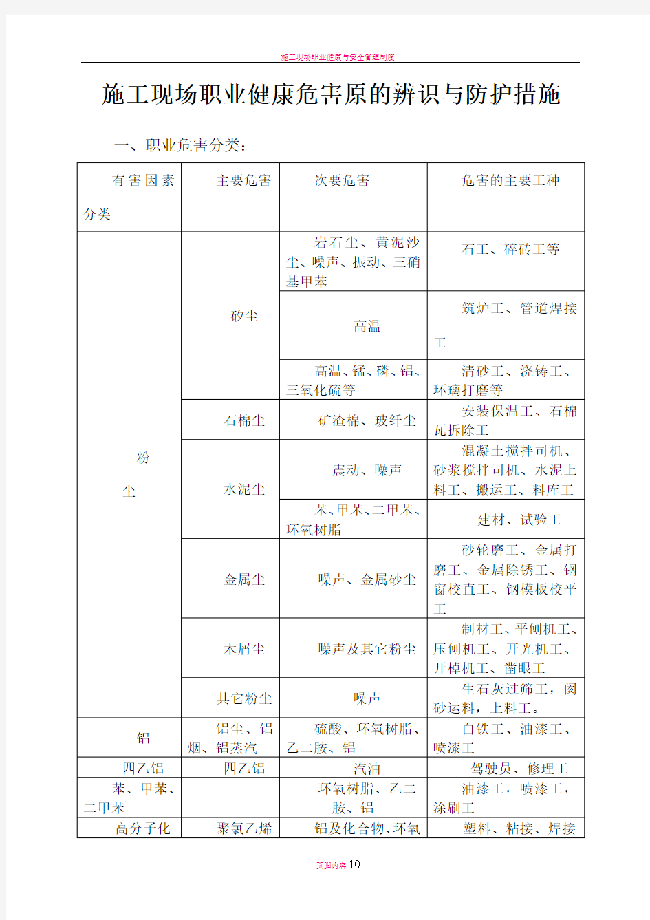 施工现场职业健康危害原的辨识与防护措施