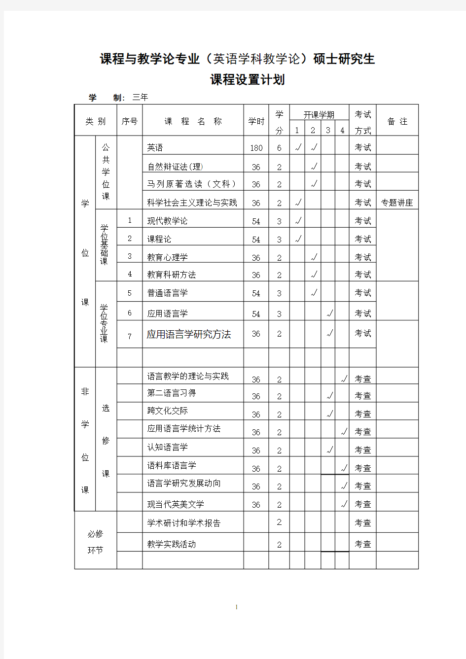 课程与教学论专业(英语学科教学论)硕士研究生