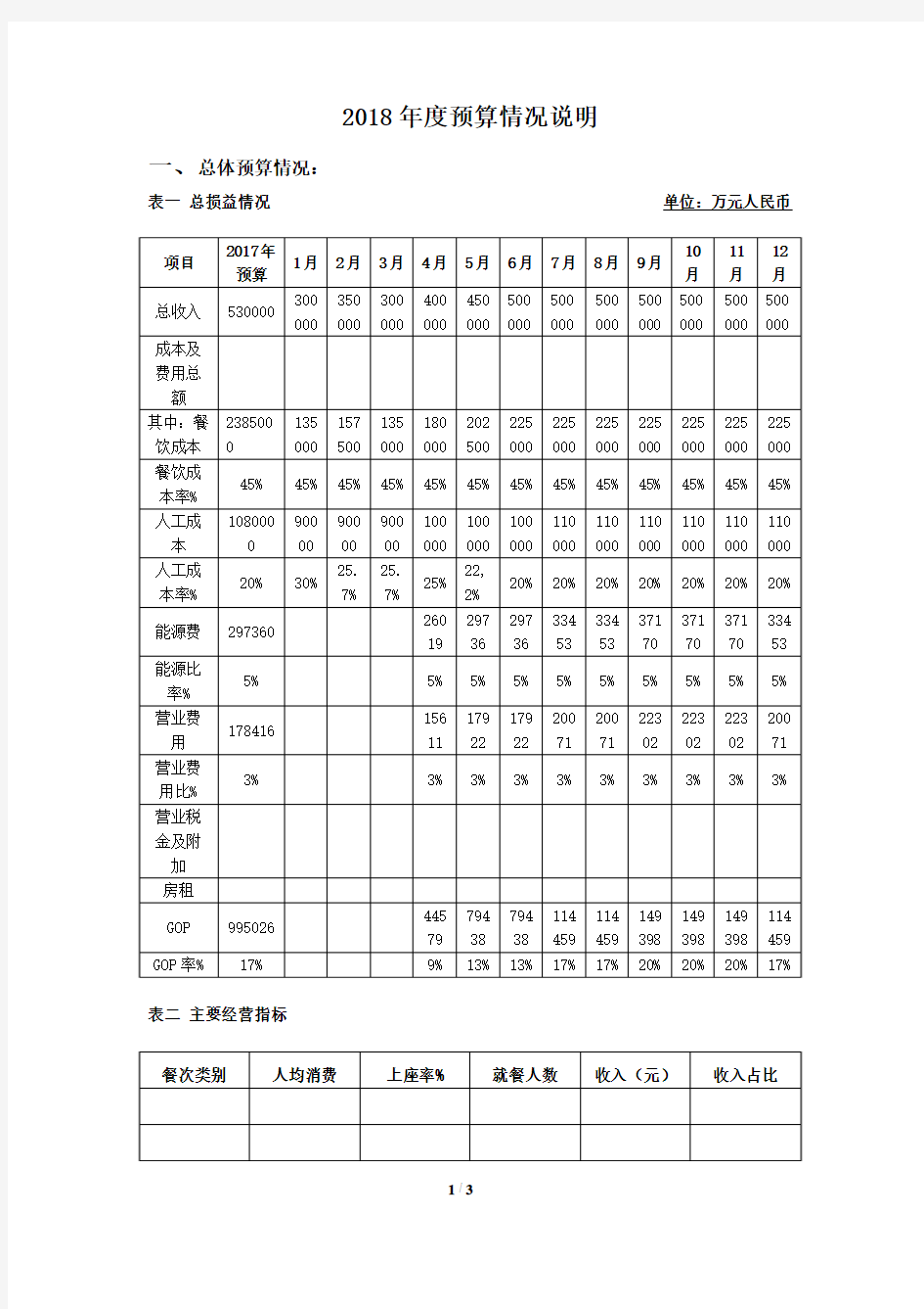 预算情况说明书