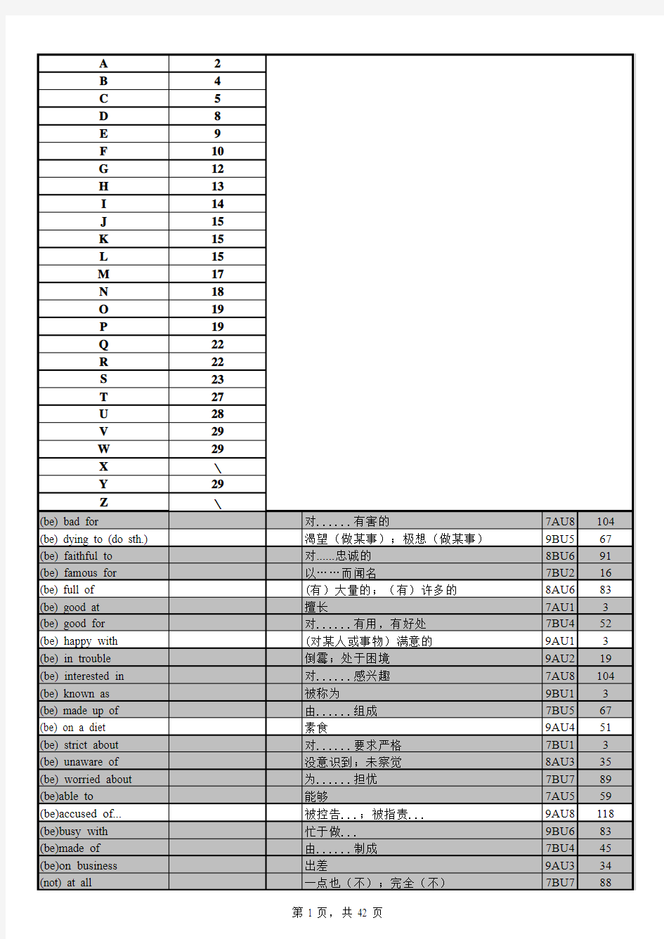 沪教版初中英语词汇表按单元和按首字母排序