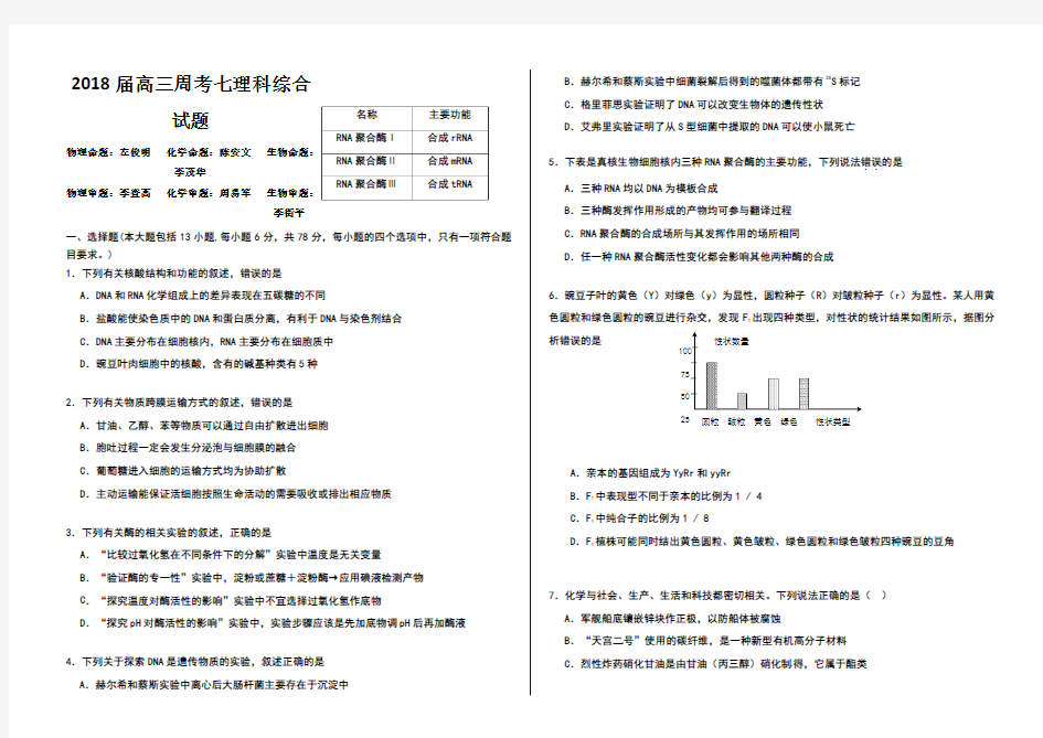 2018届高三周考七理综试题