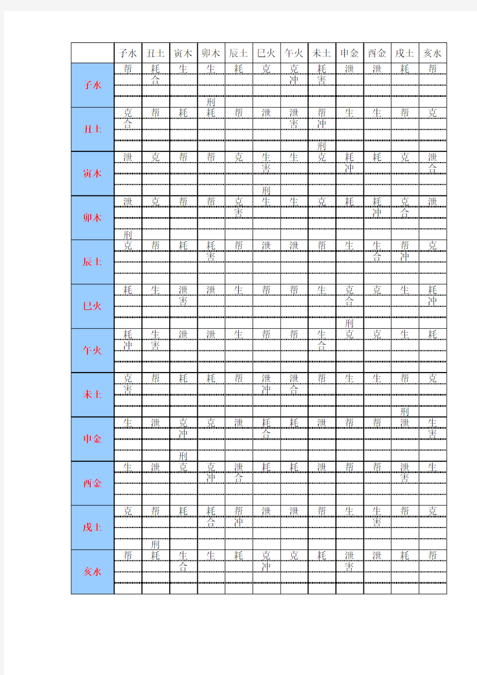 五行十二地支关系表