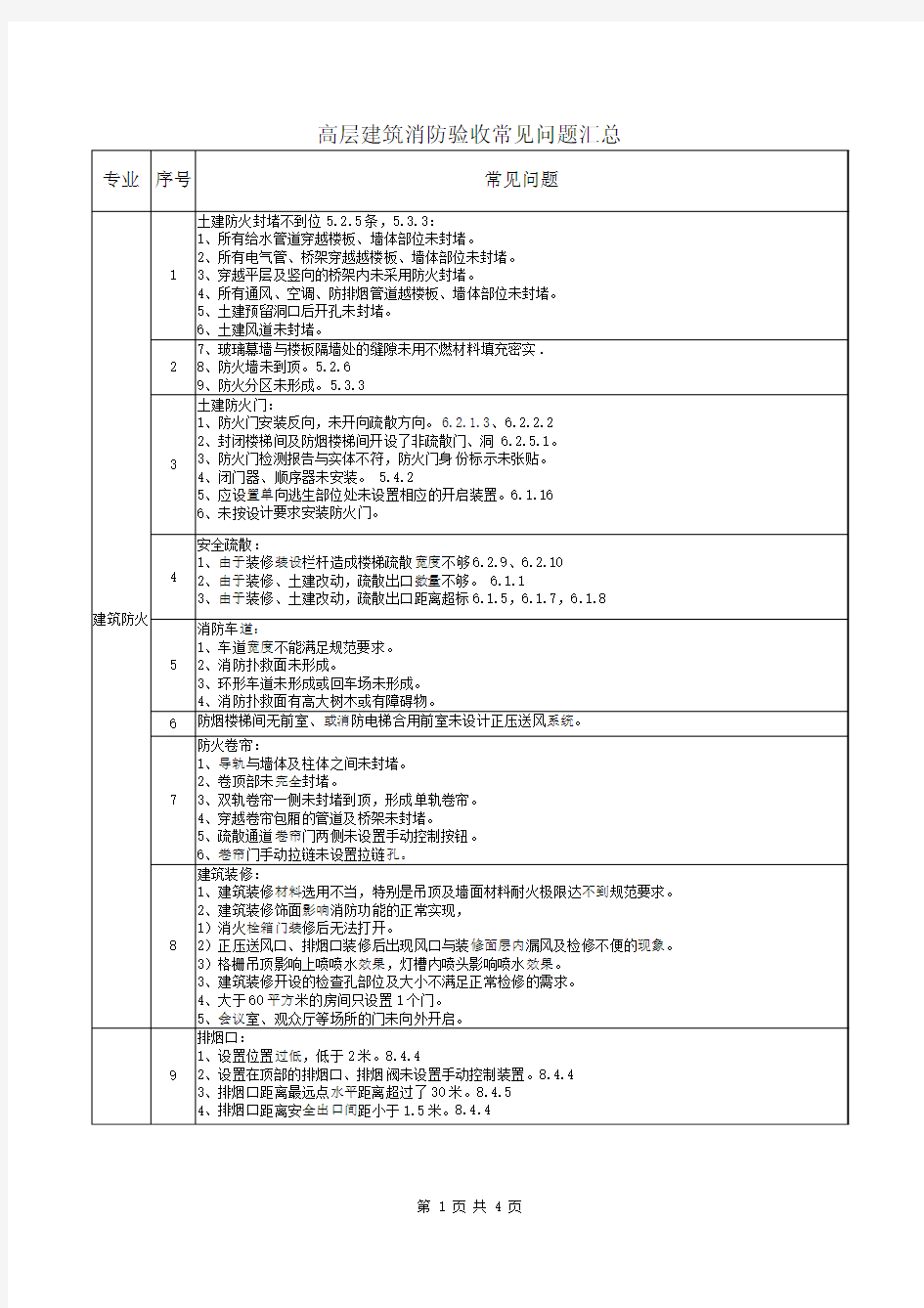 建筑消防验收常见问题汇总