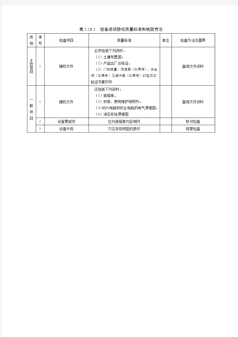 设备进场验收质量标准和检验方法