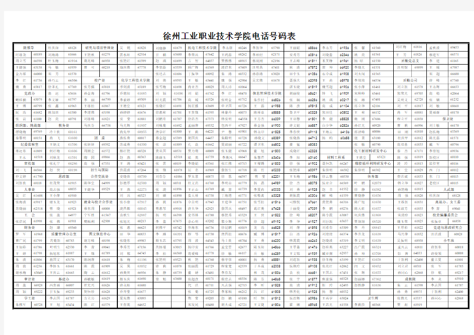 徐州工业职业技术学院电话号码表001