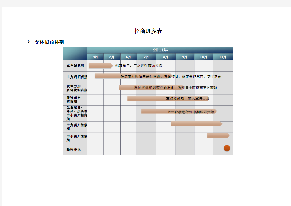 商业地产全案招商资料——5、招商进度表(排期及计划)