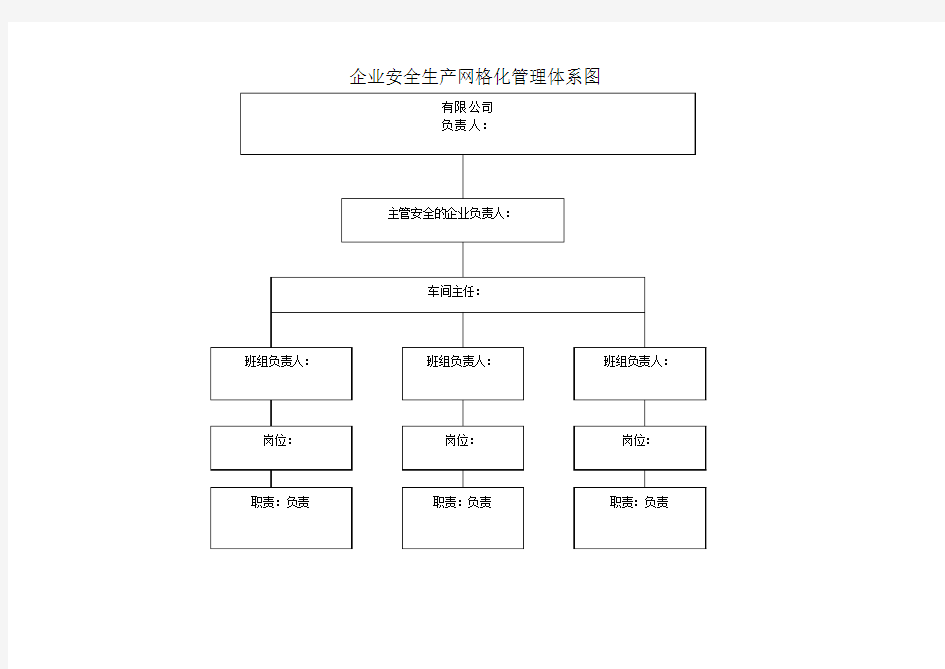 企业安全生产网格化管理体系图空白