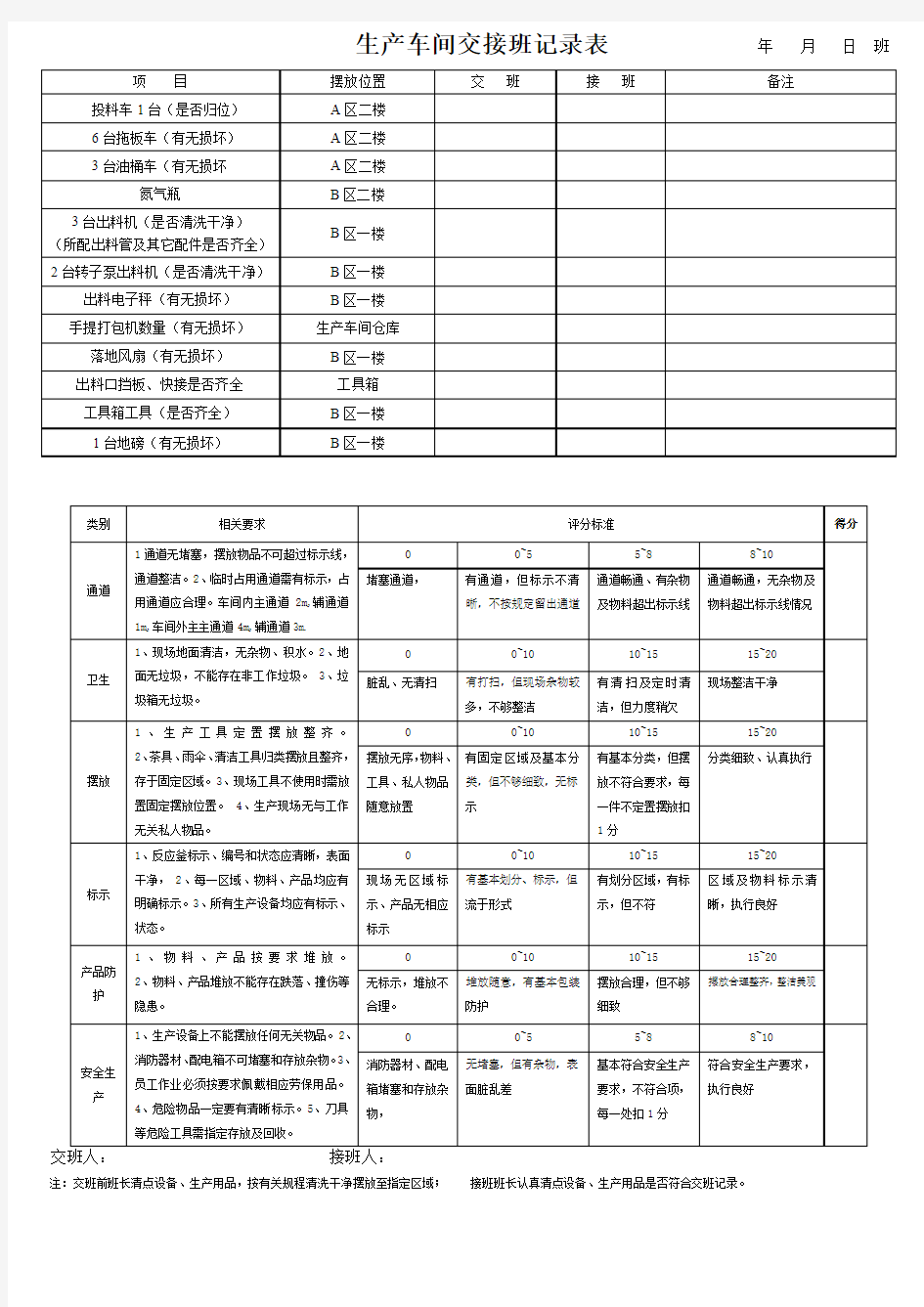 生产车间交接班记录表-1 (1)