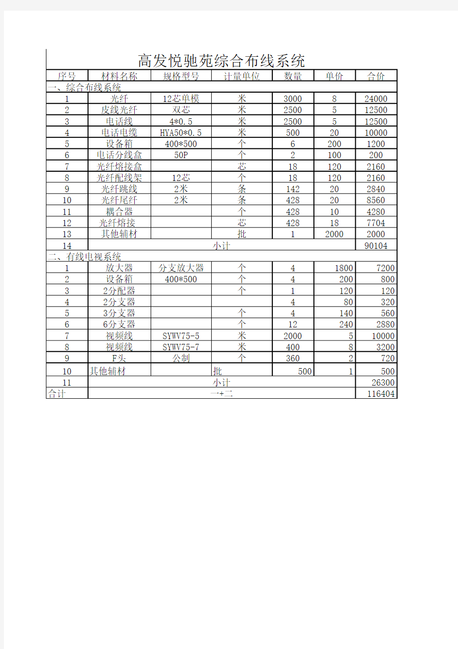 有线电视材料清单