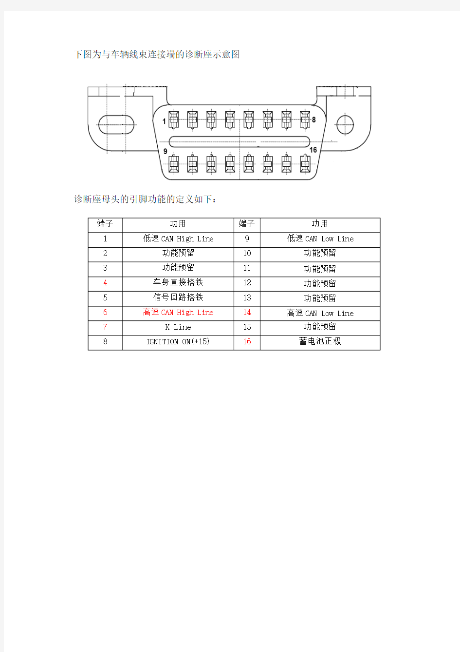 OBD引脚定义