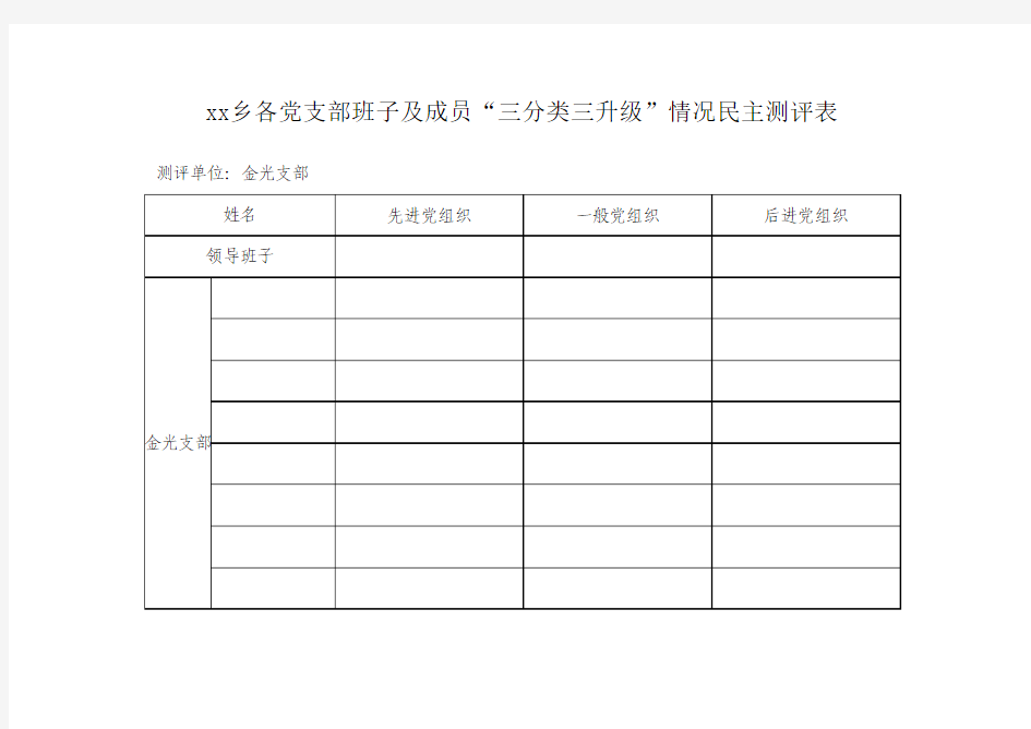 “三分类三升级”情况民主测评表