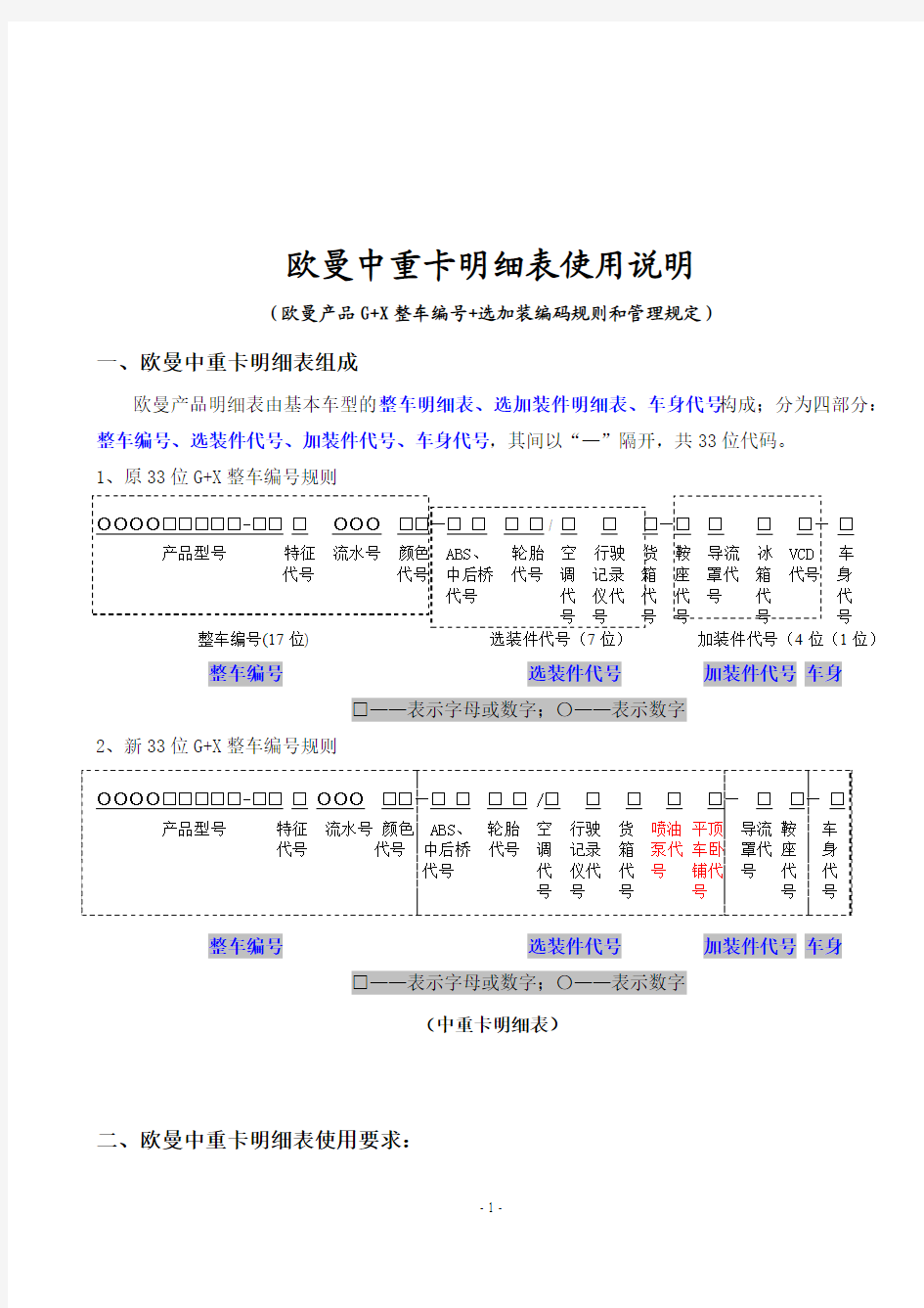 欧曼产品G+X整车编号+选加装编码规则和管理规定