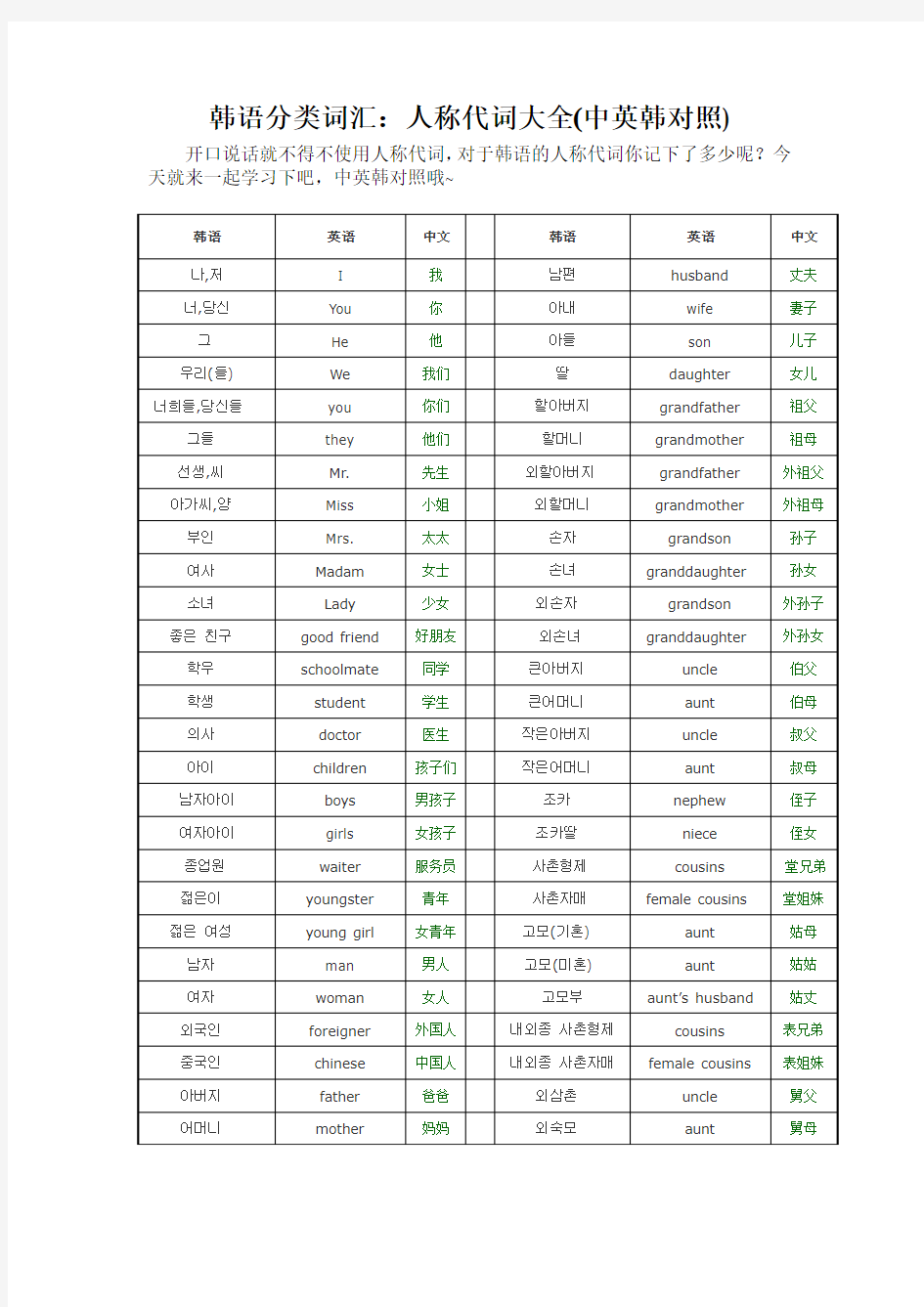 韩语分类词汇——称谓中英韩对照版