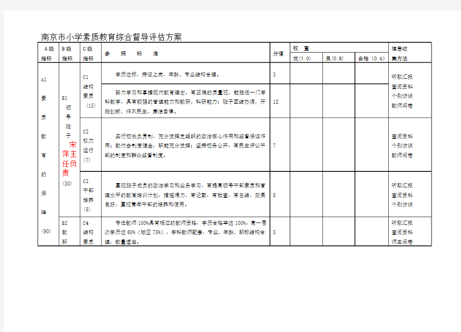 南京市小学素质教育综合督导评估方案