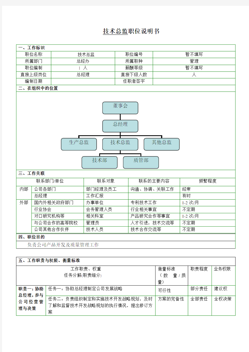 技术总监岗位说明书