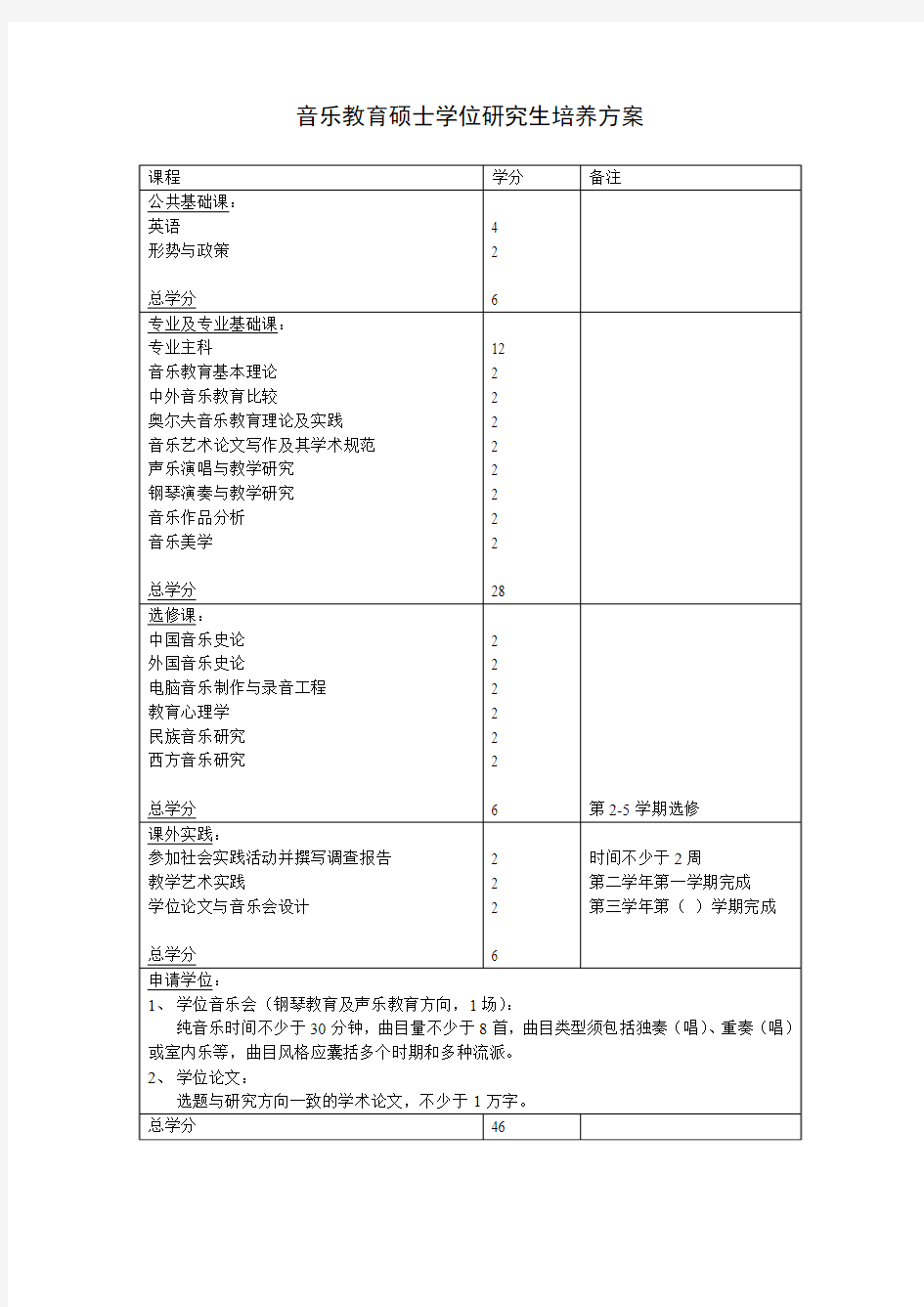 长江大学艺术学院攻读艺术硕士专业学位研究生培养方案