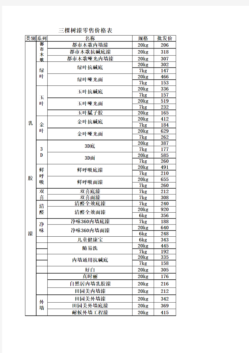 三棵树价格表1