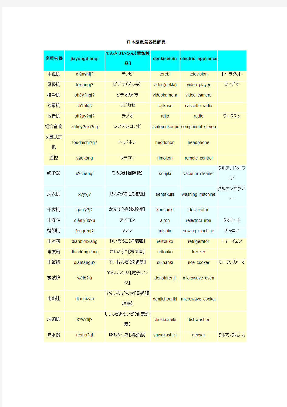 日本语电気器具辞典