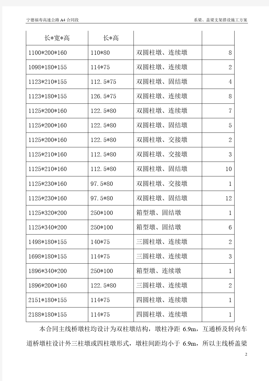 盖梁支架方案