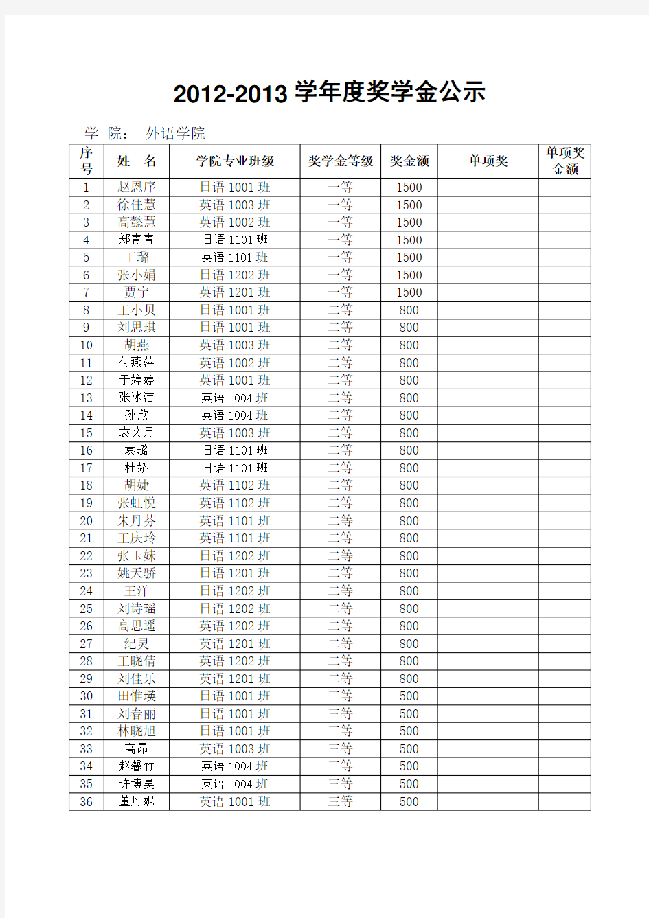 关于评选校三好学生、校三好学生标兵、校优秀学生干部