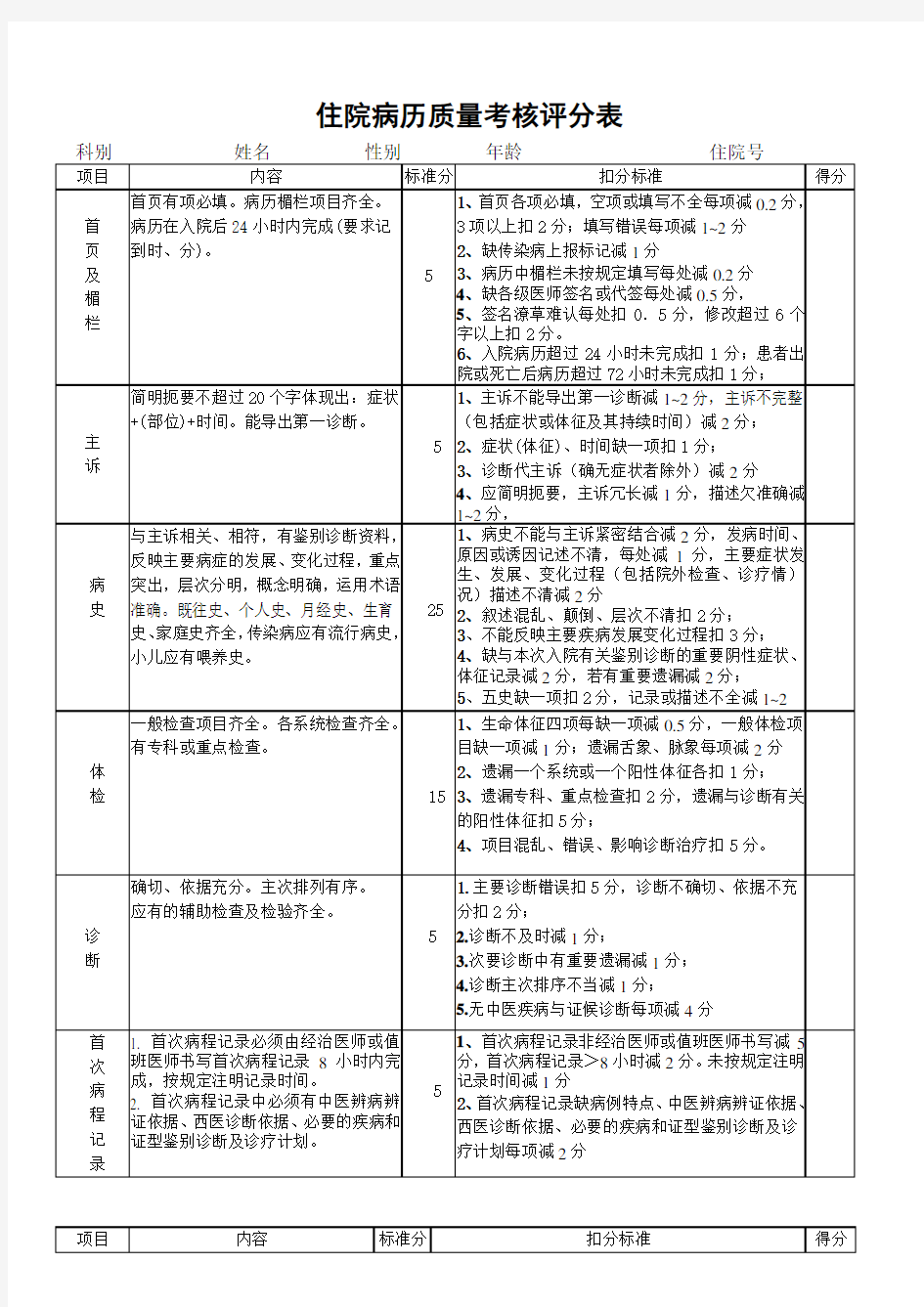 住院病历质量考核评分表